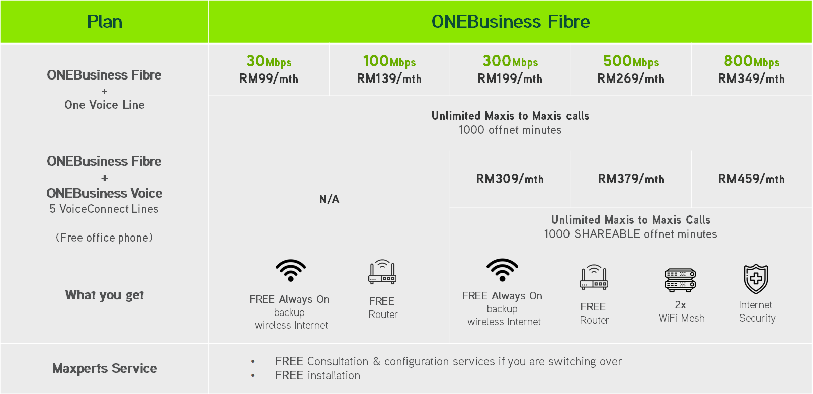 Maxis One Business Plan sakkkal